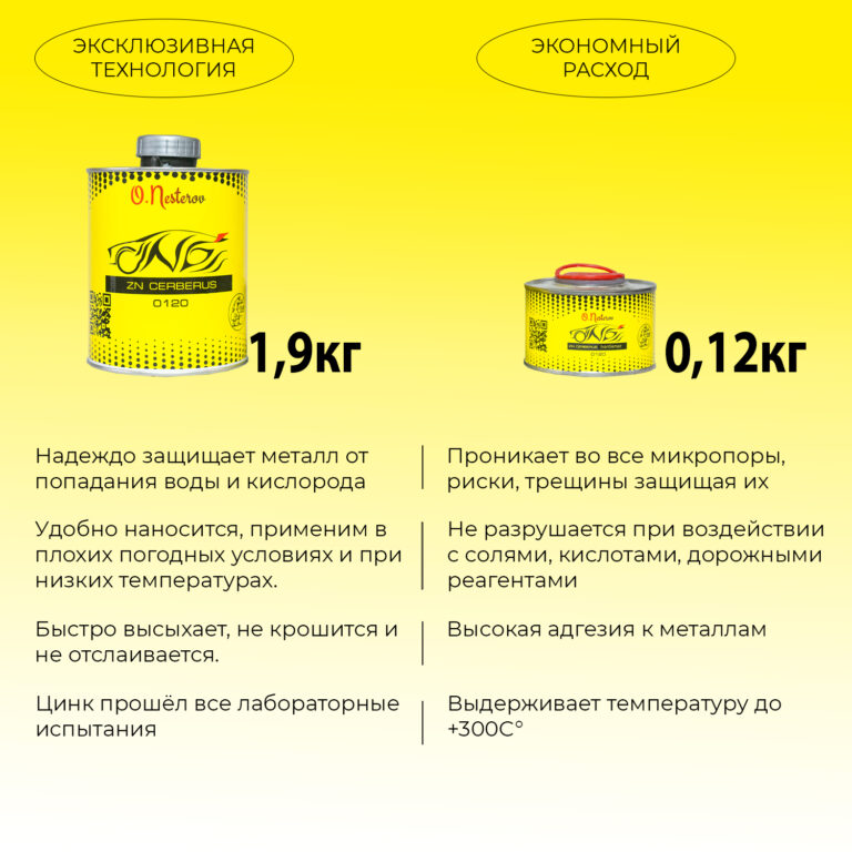 ОНБ Грунт цинк Cerberus Zn 1,9кг + отвердитель 0,12кг купить по ...