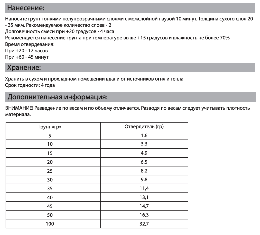 Эпоксидный грунт для авто ОНБ Мастер купить – ONB master